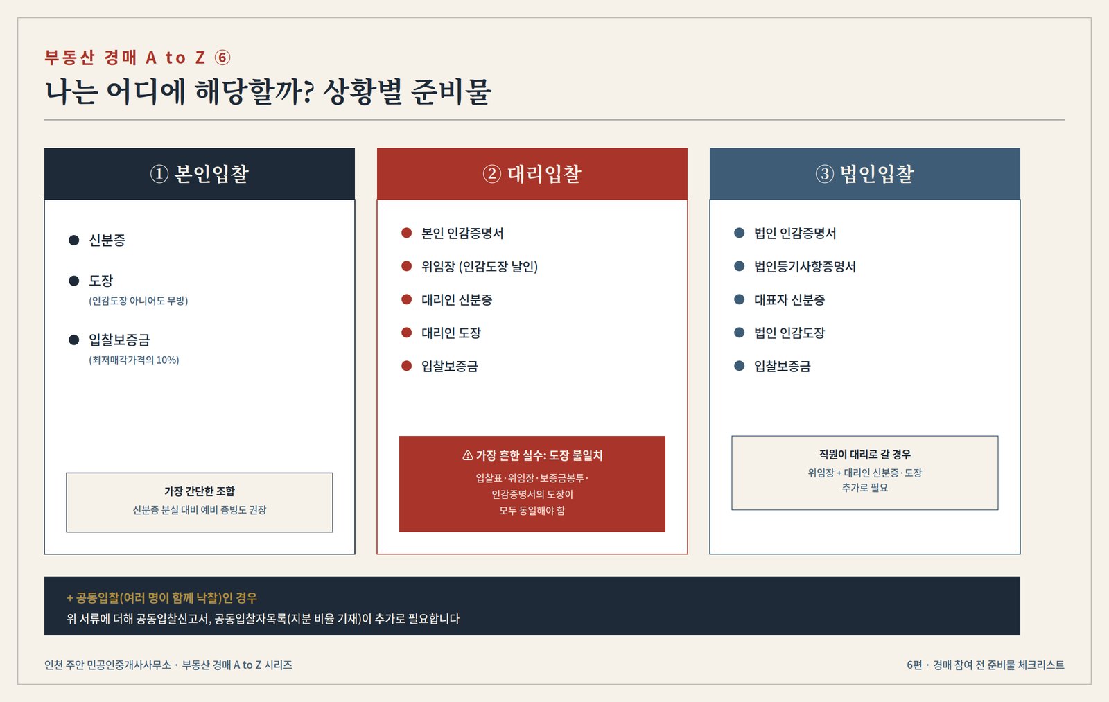 본인입찰, 대리입찰, 법인입찰 세 가지 상황별로 필요한 준비물을 나란히 비교한 인포그래픽 표