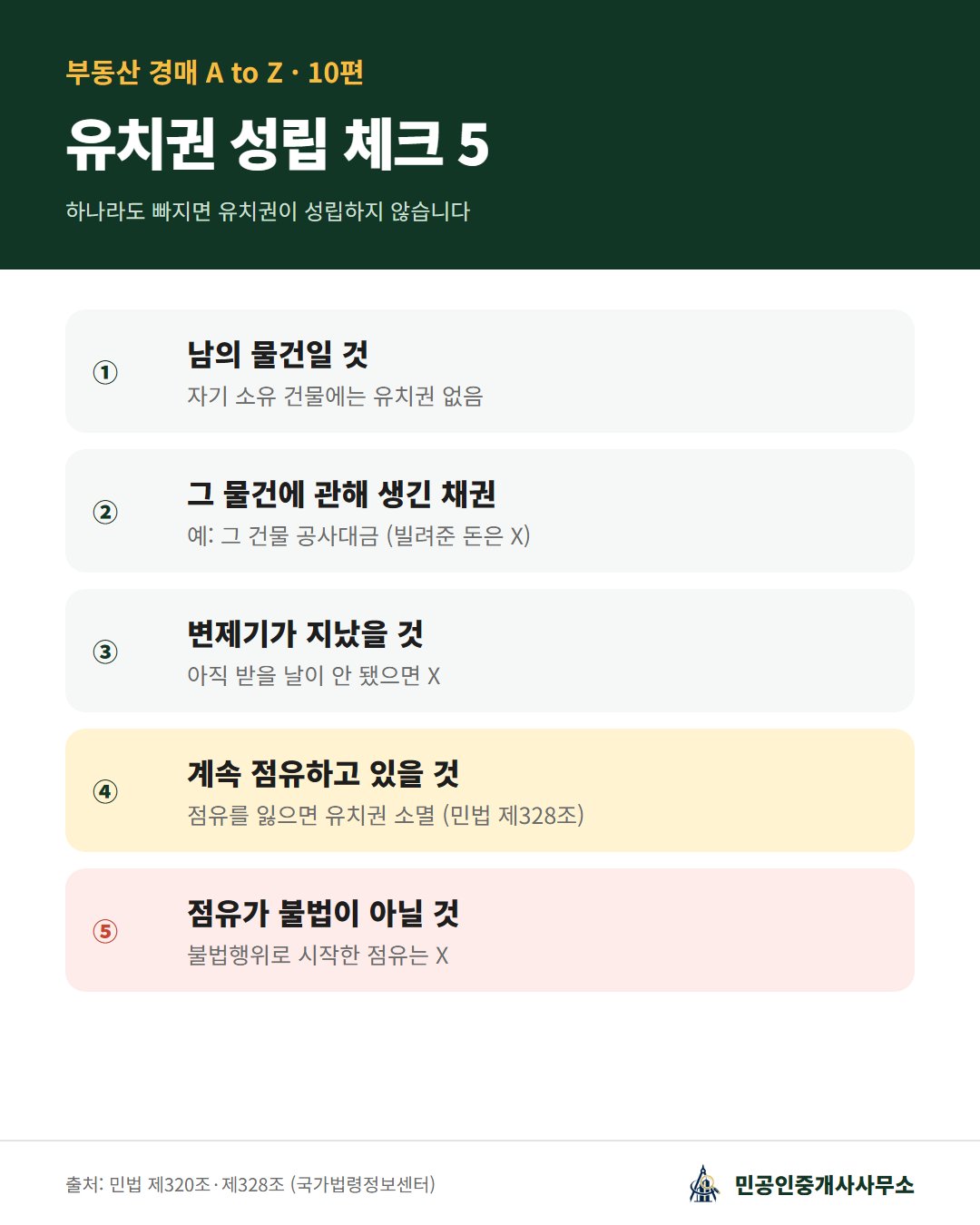 유치권이 성립하려면 필요한 5가지 요건: 남의 물건, 그 물건에 관한 채권, 변제기 도래, 계속 점유, 적법한 점유