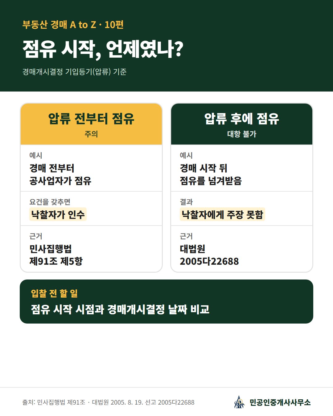 경매개시결정 기입등기 전부터 점유한 유치권과 그 후에 점유를 시작한 유치권의 낙찰자 인수 여부 비교