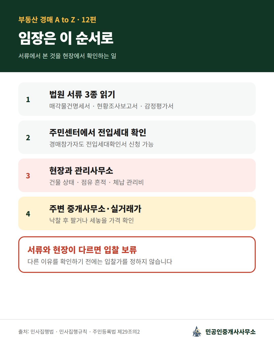 경매 임장 순서: 법원 서류 3종 읽기, 주민센터에서 전입세대확인서, 현장과 관리사무소 확인, 주변 중개사무소와 실거래가 확인